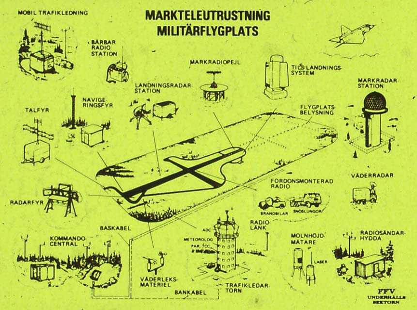 Markteleutrustning militär flygplats